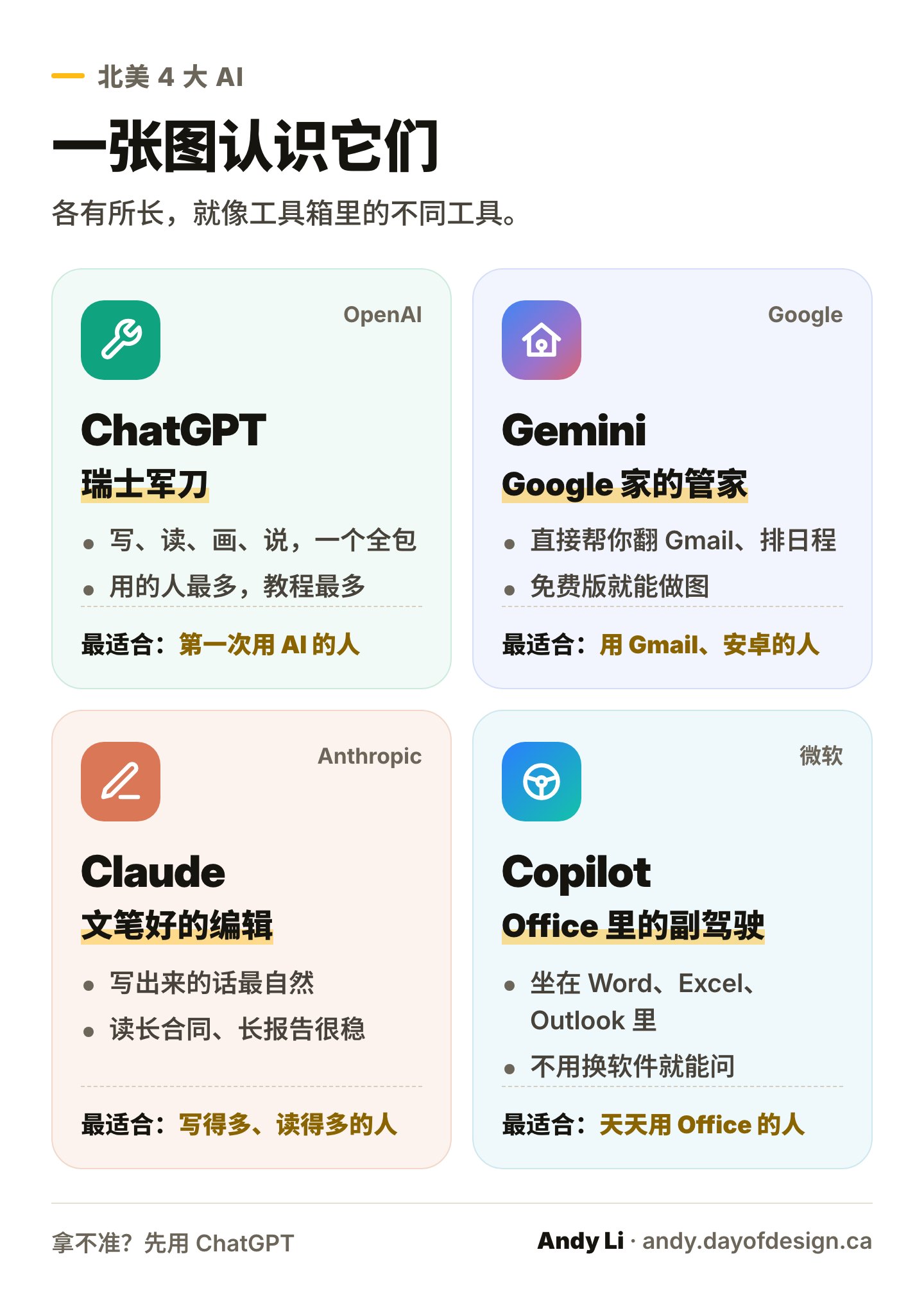 北美 4 大 AI：ChatGPT 像瑞士军刀，Gemini 像 Google 家的管家，Claude 像文笔好的编辑，Copilot 像 Office 里的副驾驶